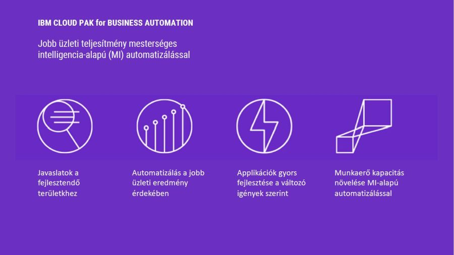 IBM Cloud Pak for Business Automation összefoglalása