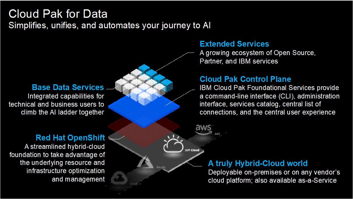 IBM Cloud Pak for Data összefoglalása