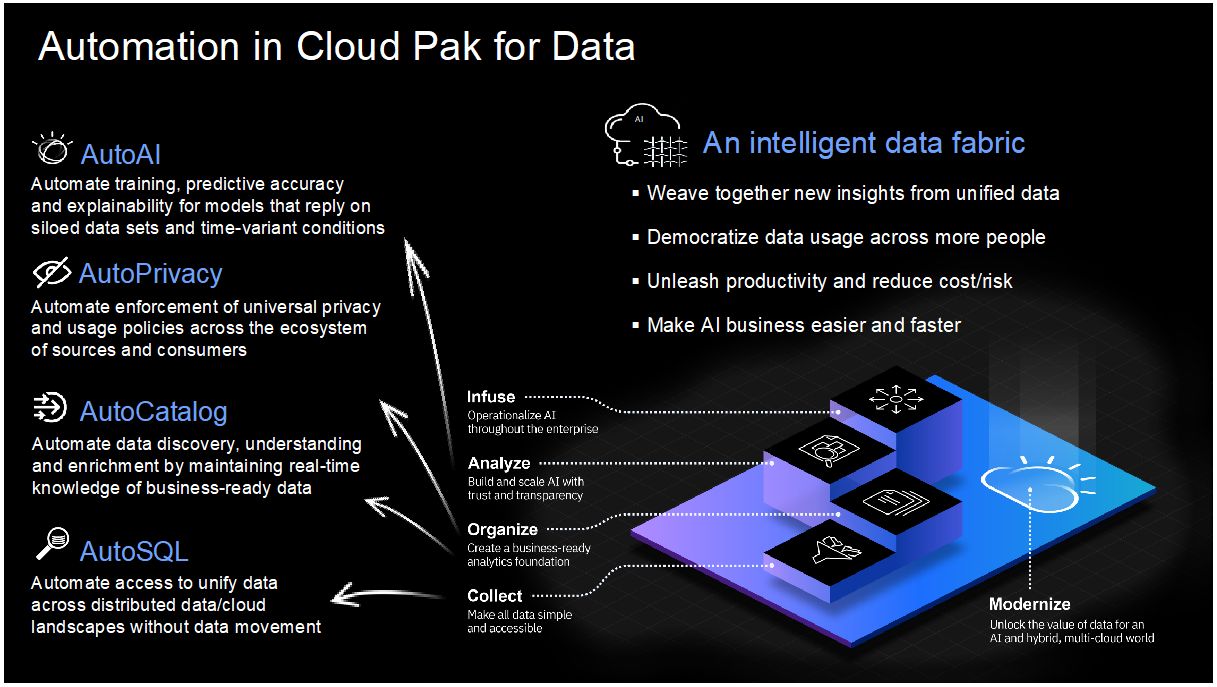 Automatizáció a Cloud Pak for Data-ban