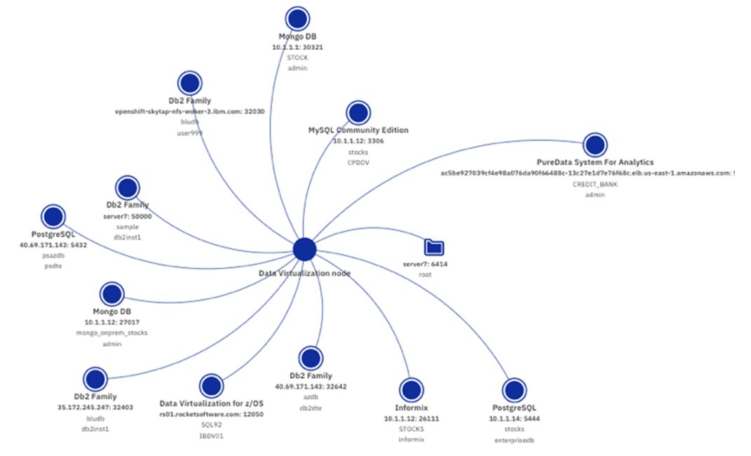 Logikailag összekapcsolt heterogén adatforrások
