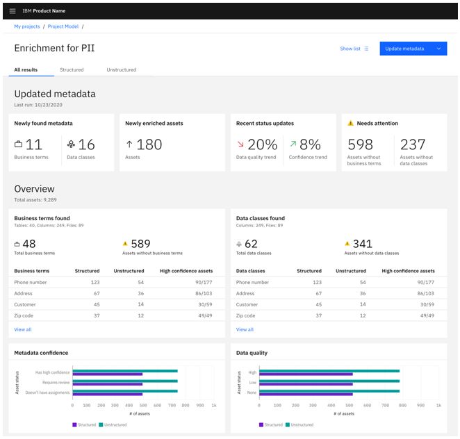 Üzleti adatok klasszifikálása és adatminőség vizsgálat áttekintése