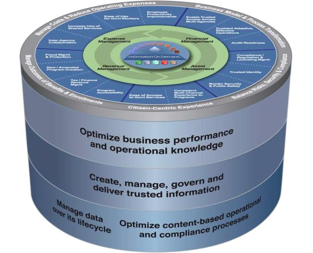 IBM IIS integrációs platform