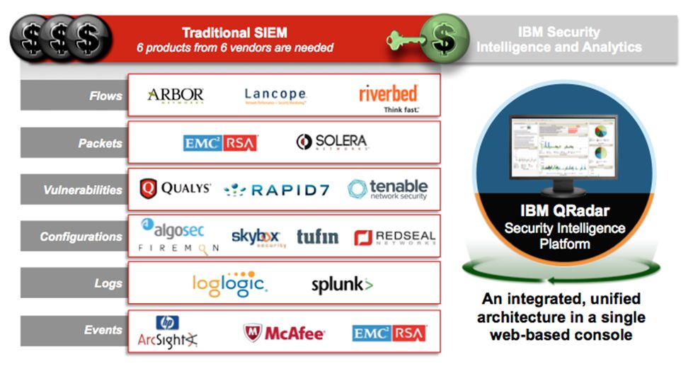 IBM QRadar