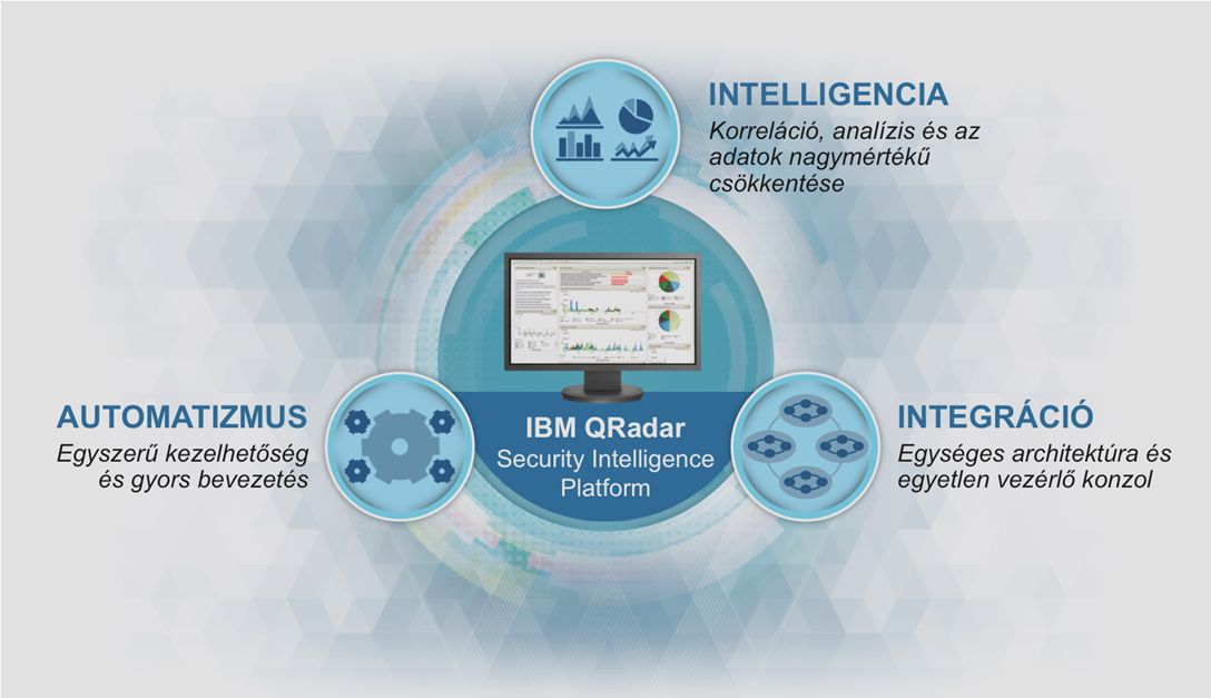 IBM QRadar erősségek