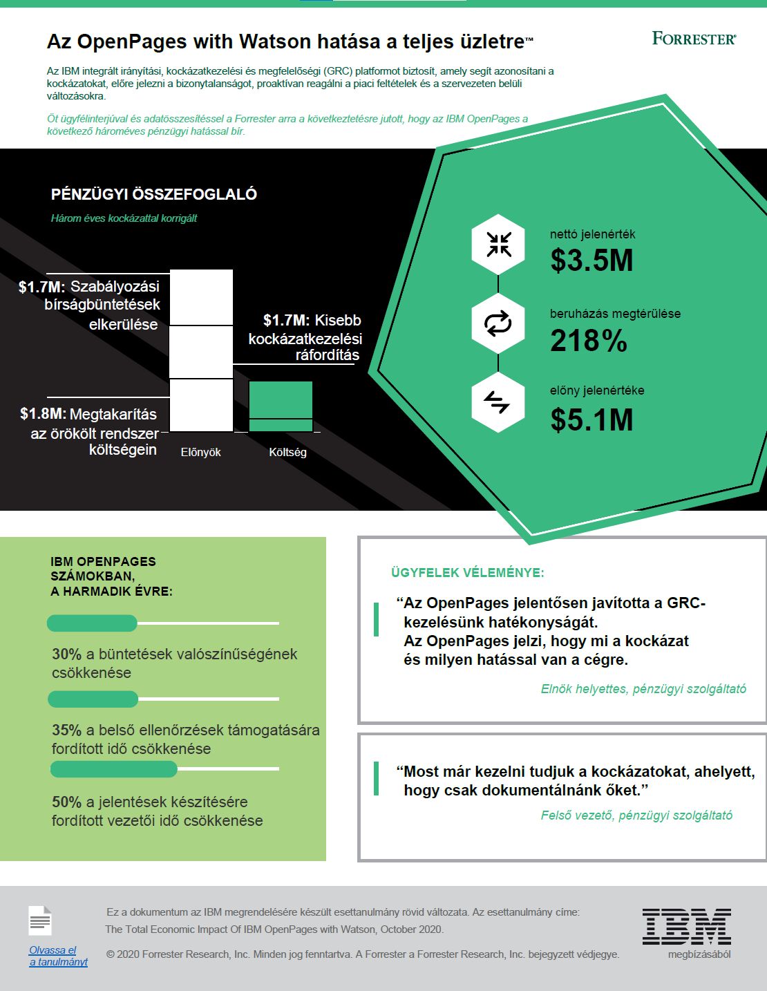 Az OpenPages with Watson hatása a teljes üzletre