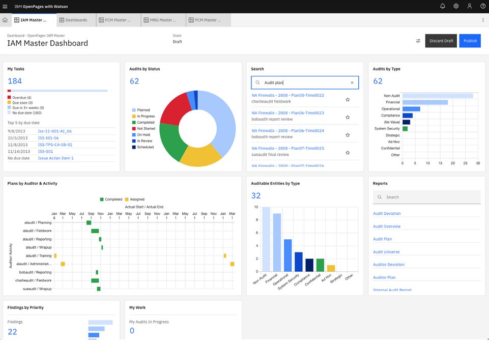 IBM Master Dashboard