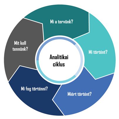 Analitikai ciklus