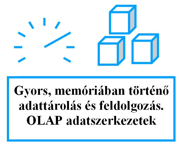 OLAP adatszerkezetek