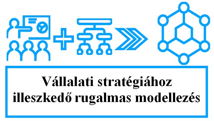 Rugalmas modellezés
