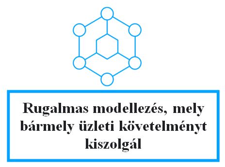 Rugalmas modellezés