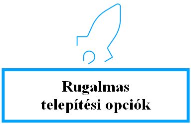 Rugalmas telepítés