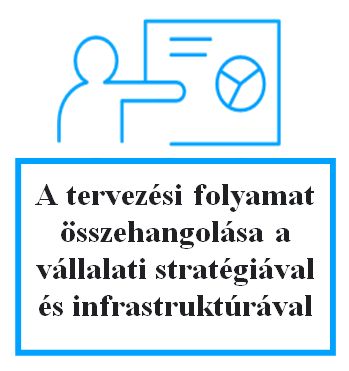 Tervezési folyamat