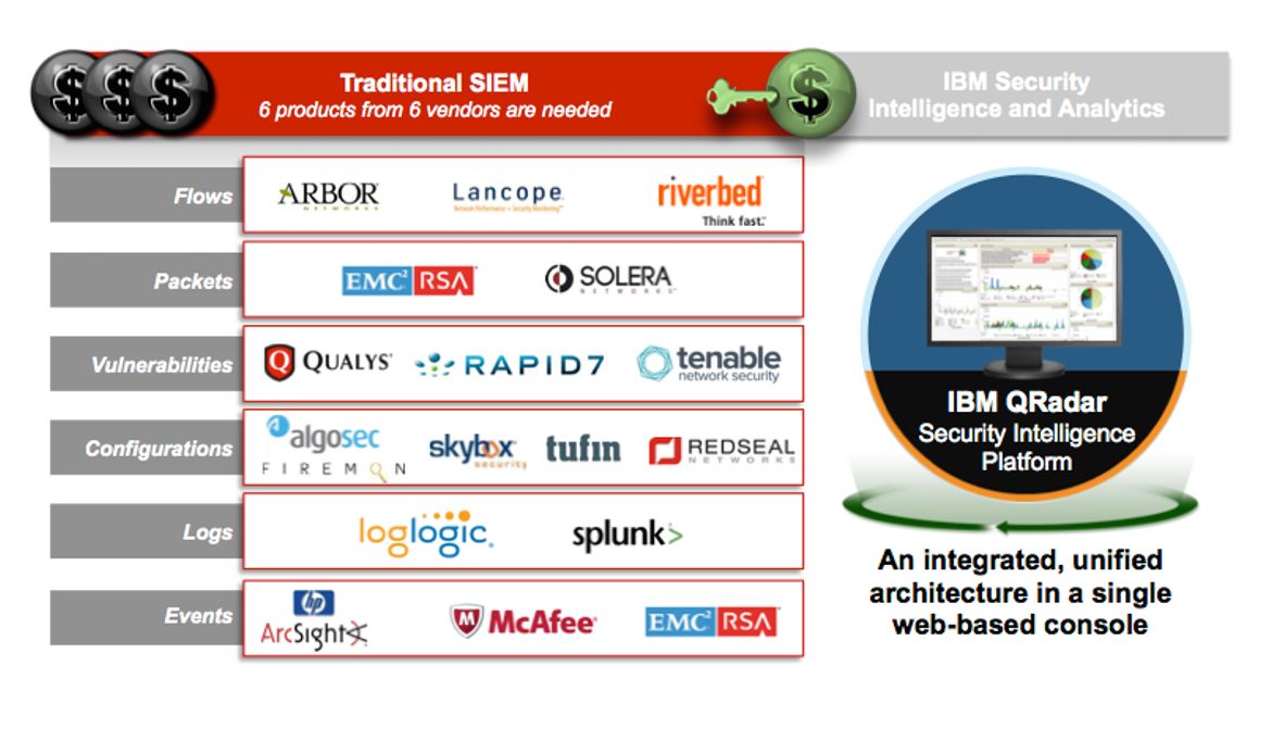 IBM QRadar