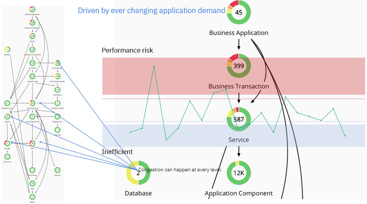The application stack