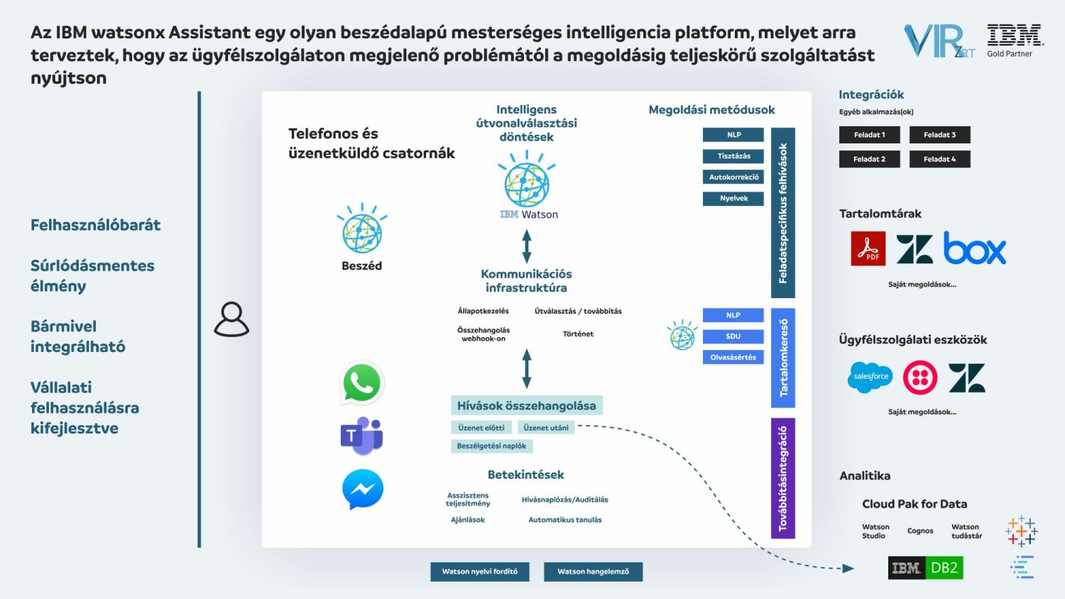 IBM Watsonx Assistant